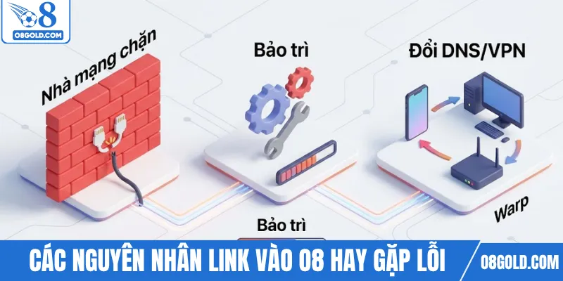 Các nguyên nhân link vào O8 hay gặp lỗi
